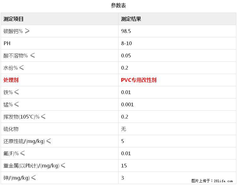 【桂林三鑫新型材料】电线电缆专用复合钙 超细改性碳酸钙 - 其他广告 - 广告专区 - 景德镇分类信息 - 景德镇28生活网 jdz.28life.com