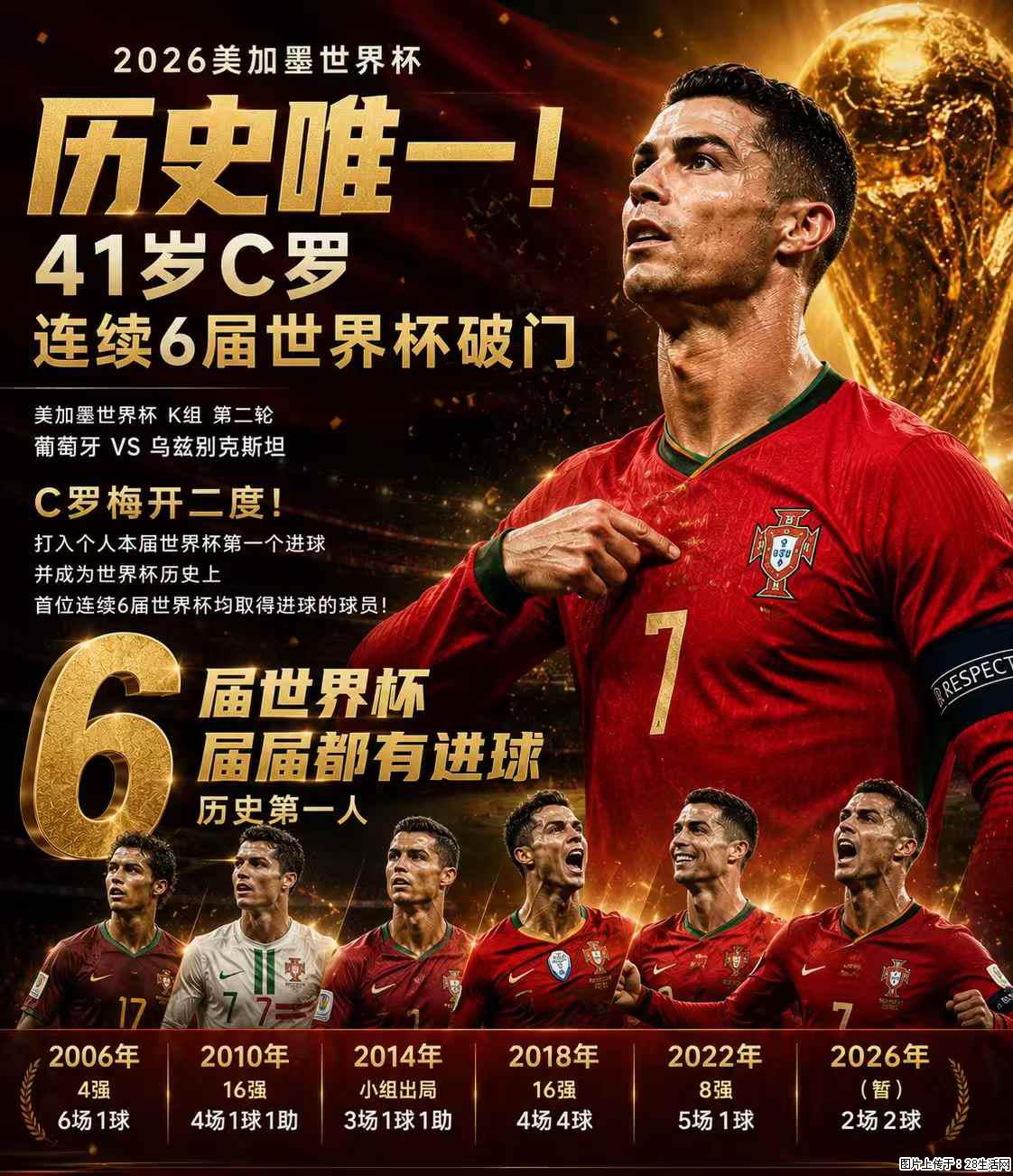 2026美加墨世界杯 历史唯一!41岁C罗 连续6届世界杯破门 - 运动休闲 - 景德镇生活社区 - 景德镇28生活网 jdz.28life.com